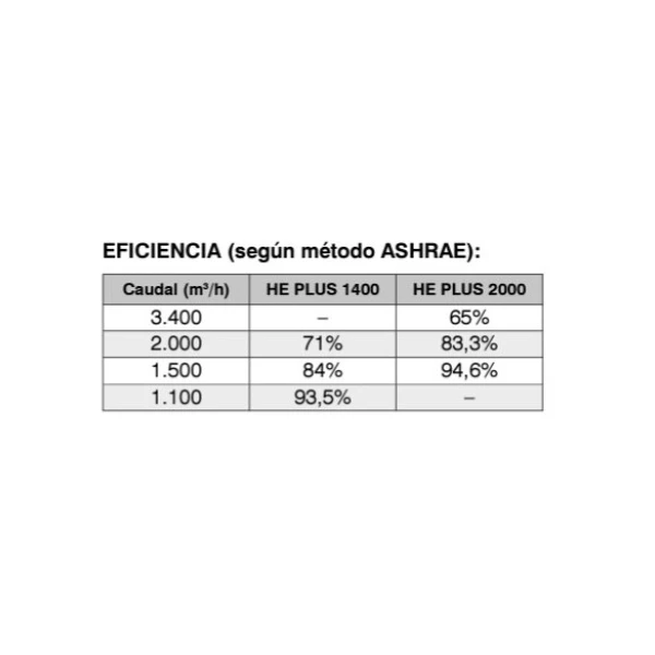 Filtro electrotática HE PLUS 1400 - Imagen 3